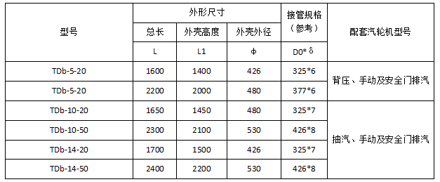 消声器