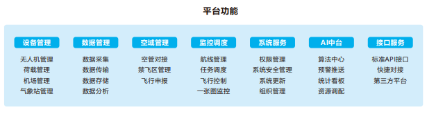 无人机地空一体远程调度巡查系统