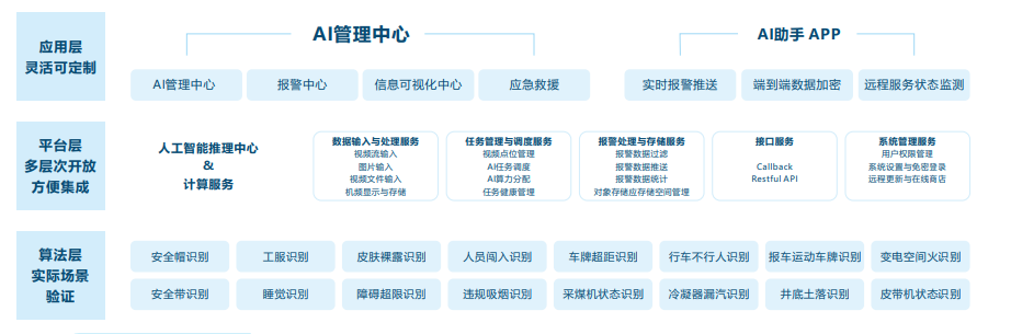 礦區(qū)可視化監(jiān)控系統(tǒng)