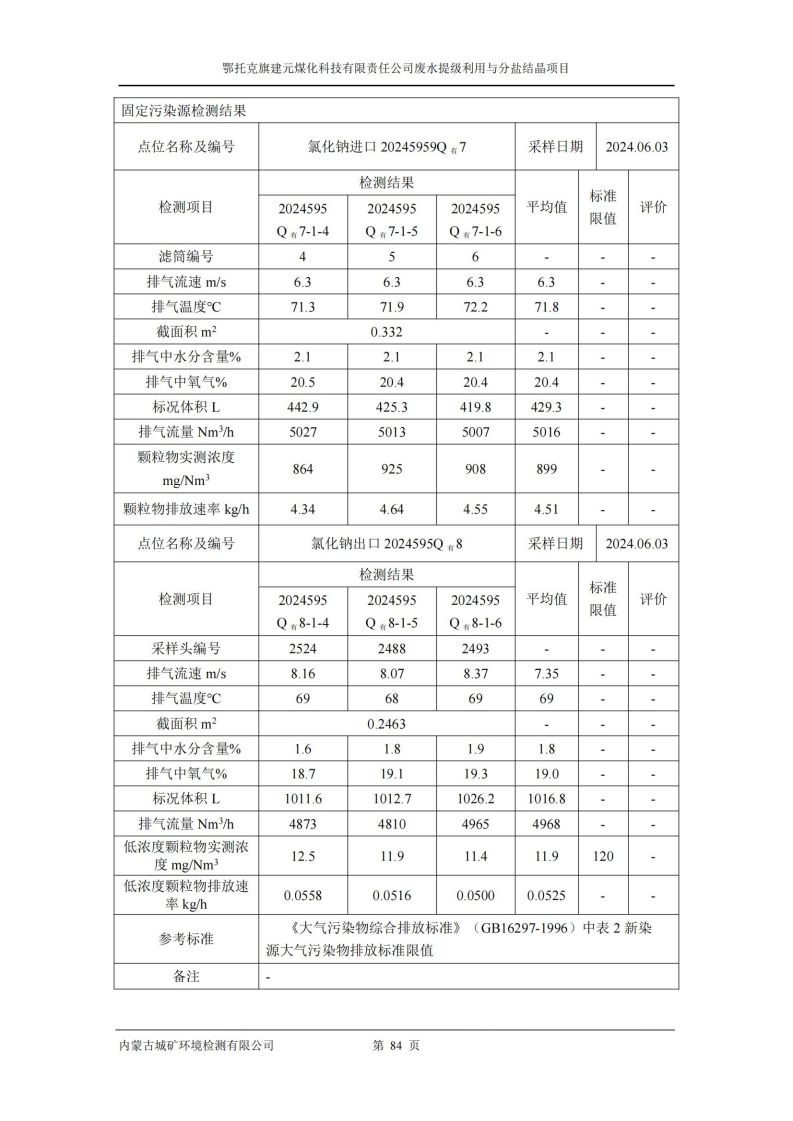 鄂托克旗建元煤化科技有限責(zé)任公司廢水提級利用與分鹽結(jié)晶項目