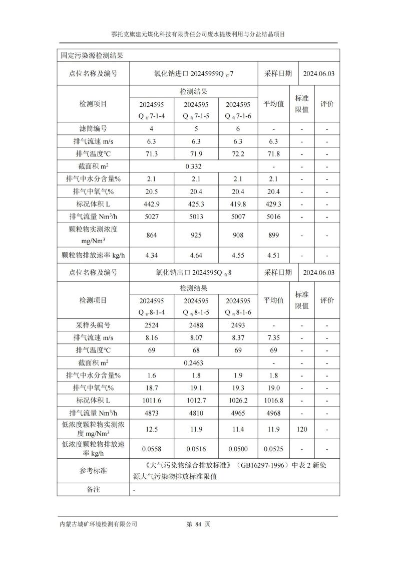 鄂托克旗建元煤化科技有限责任公司废水提级利用与分盐结晶项目