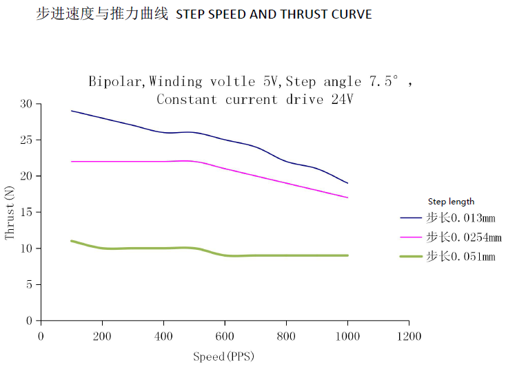 18度步進(jìn)角M3絲杠直線步進(jìn)電機(jī)20mm適用于醫(yī)療器械等