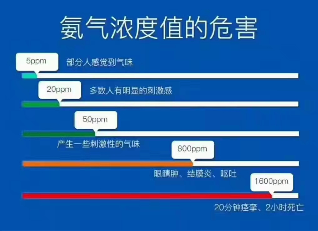 氨气基本知识