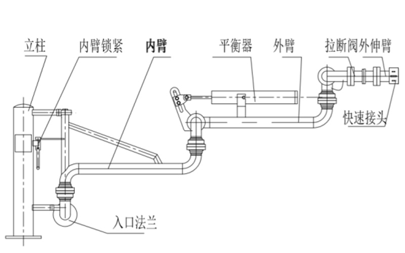 铝合金紧急拉断阀