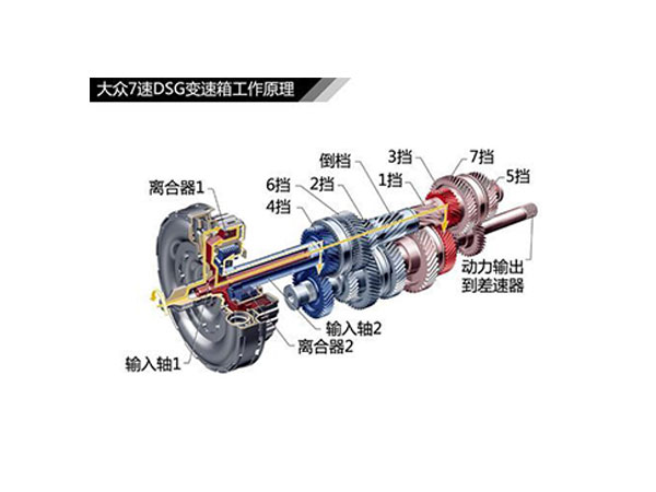 南京大众7速DSG自动变速箱