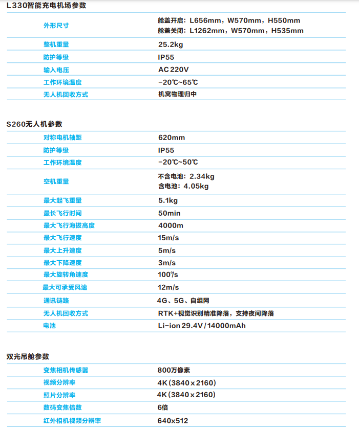 MINI2 自動化巡檢平臺