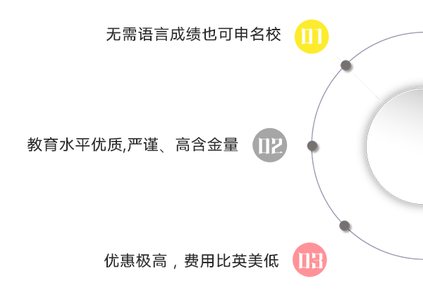 江西加拿大留学