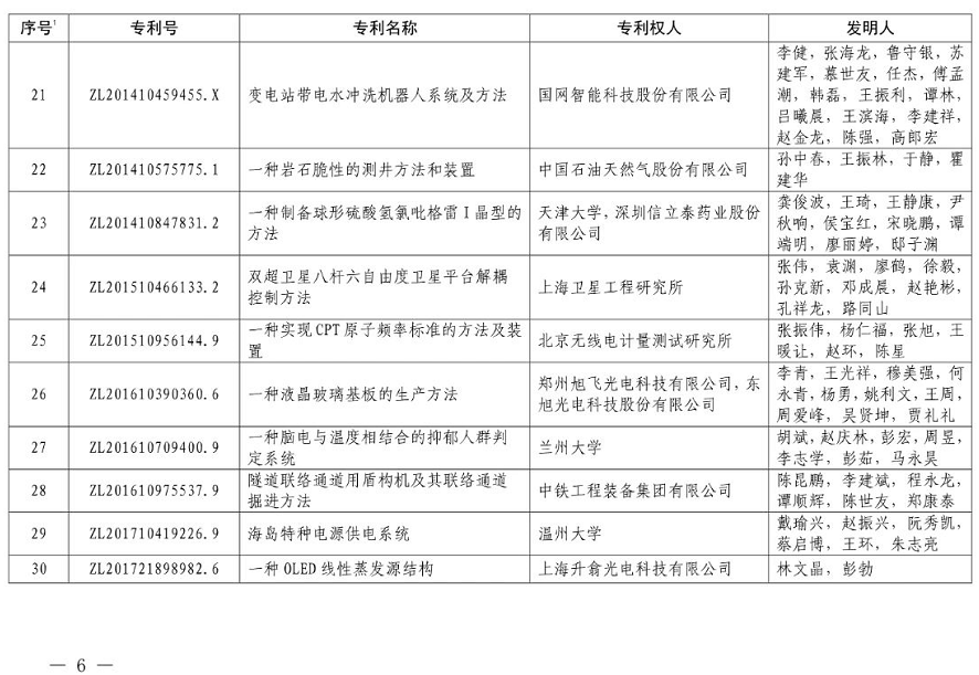 重磅！第二十一届中国专利奖结果出炉