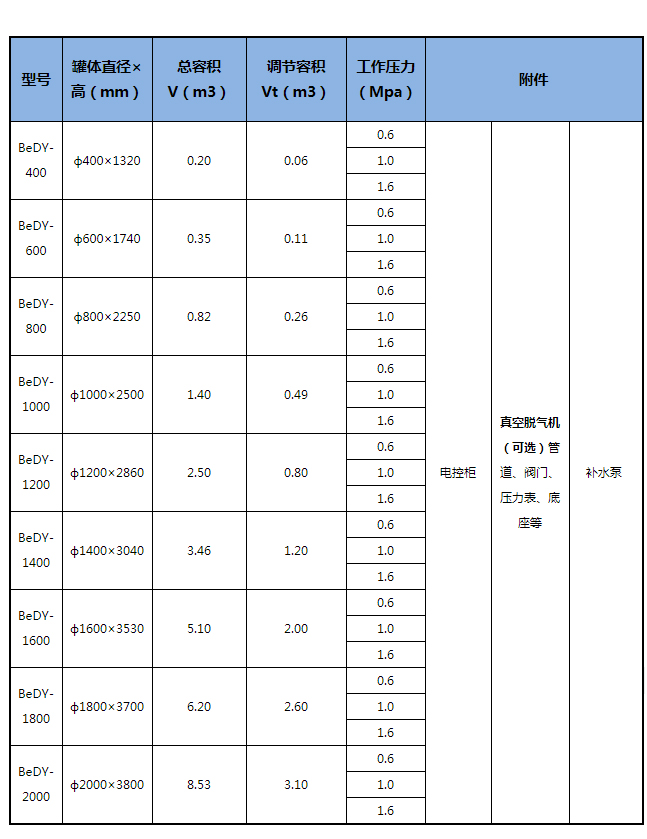 定壓補(bǔ)水裝置