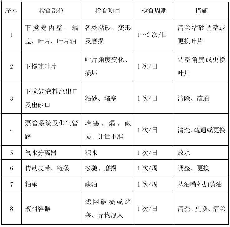 北京混砂机