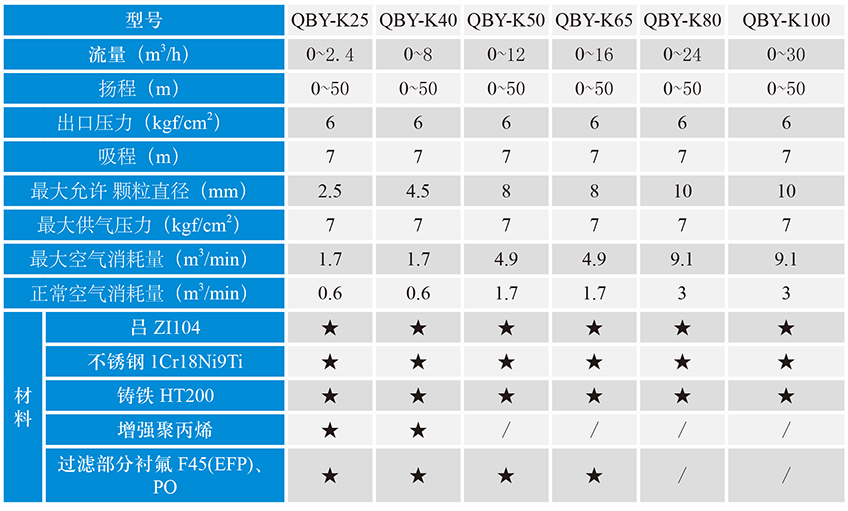 QBY/K系列矿用气动隔膜泵