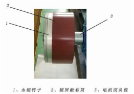 永磁調(diào)速機(jī)