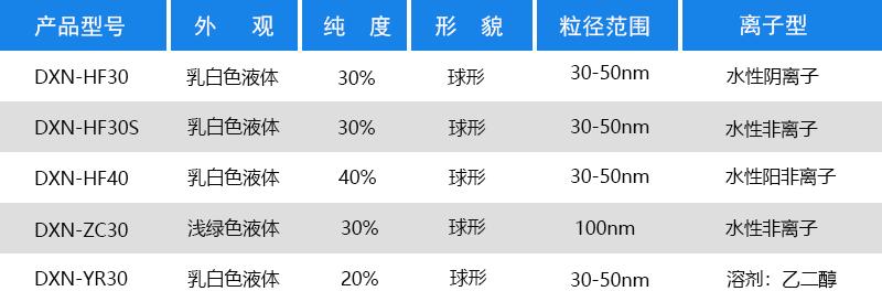 氧化锌分散液
