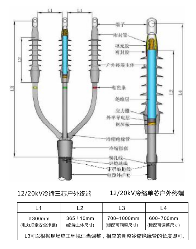 20kV全冷縮電纜附件