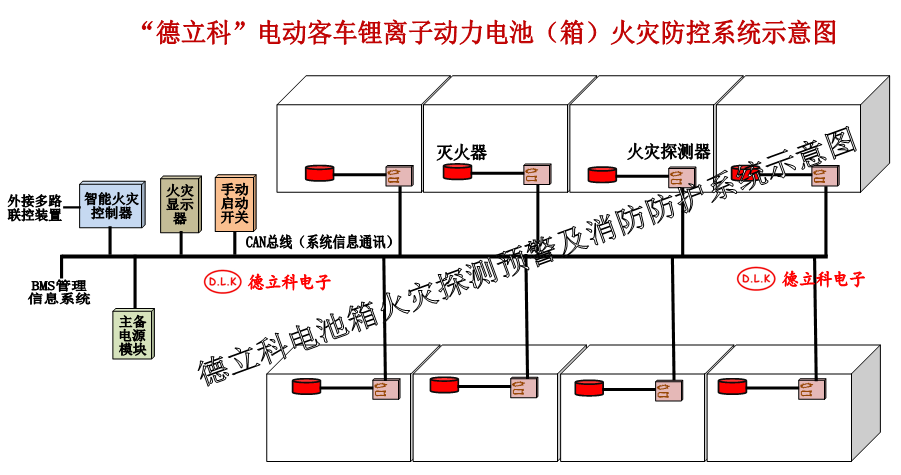 車載火災(zāi)探測(cè)報(bào)警器-BJ-FD-03介紹
