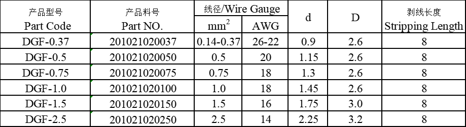 DGF-0.37