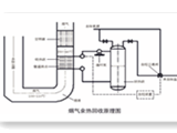 余热回收装置有哪些技术特点呢？