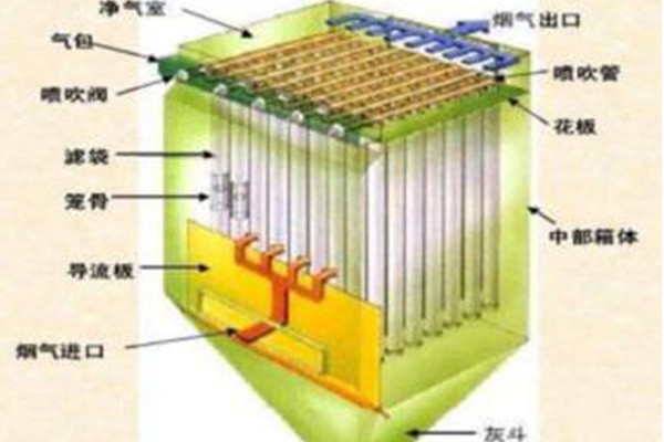 鏈條爐SNCR脫硝技術(shù)