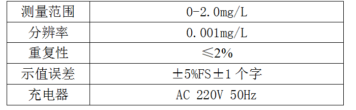 JQ-1A型 便攜式甲醛測試儀