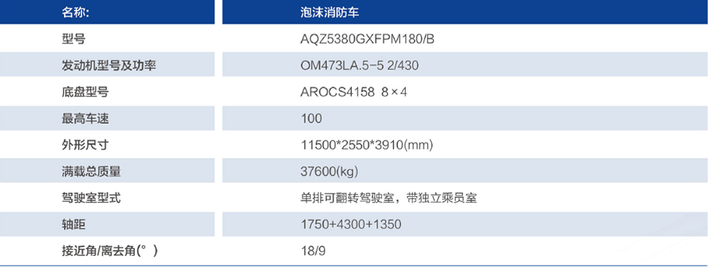 PM180泡沫消防車