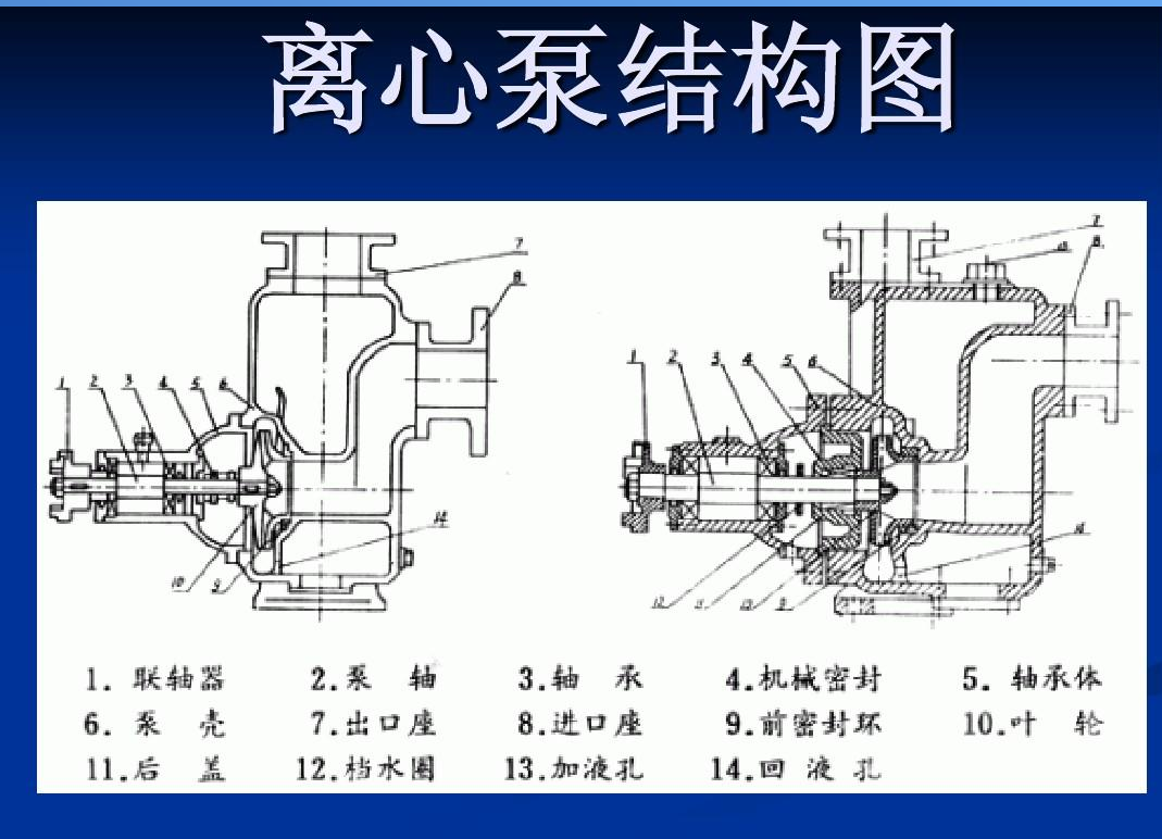 離心泵常見(jiàn)故障及排除方法