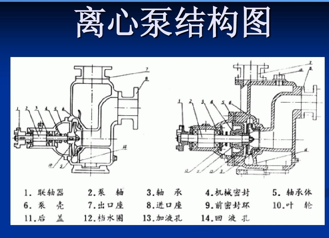 离心泵常见故障及排除方法