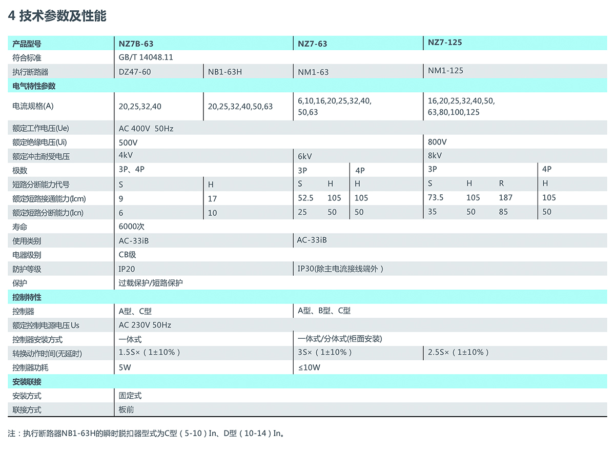 NZ7系列自動轉換開關電器