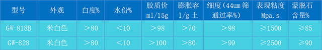 GW系列无机凝胶