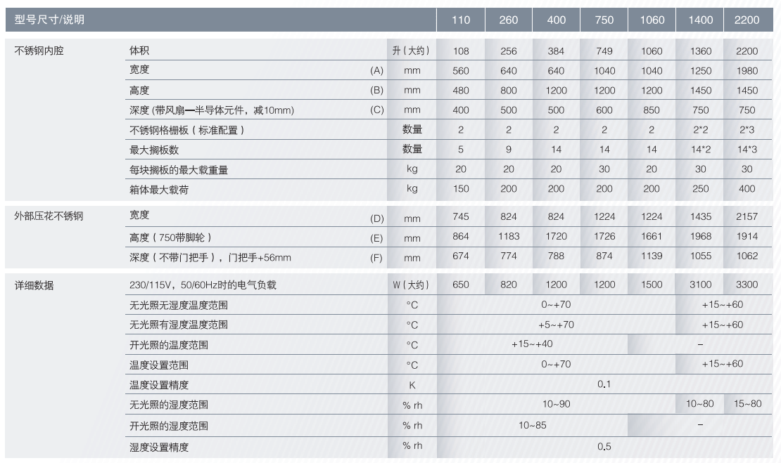 恒温恒湿箱HPP400