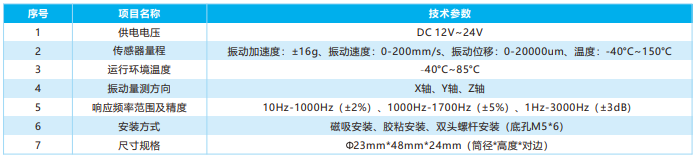 變壓器振動監測裝置