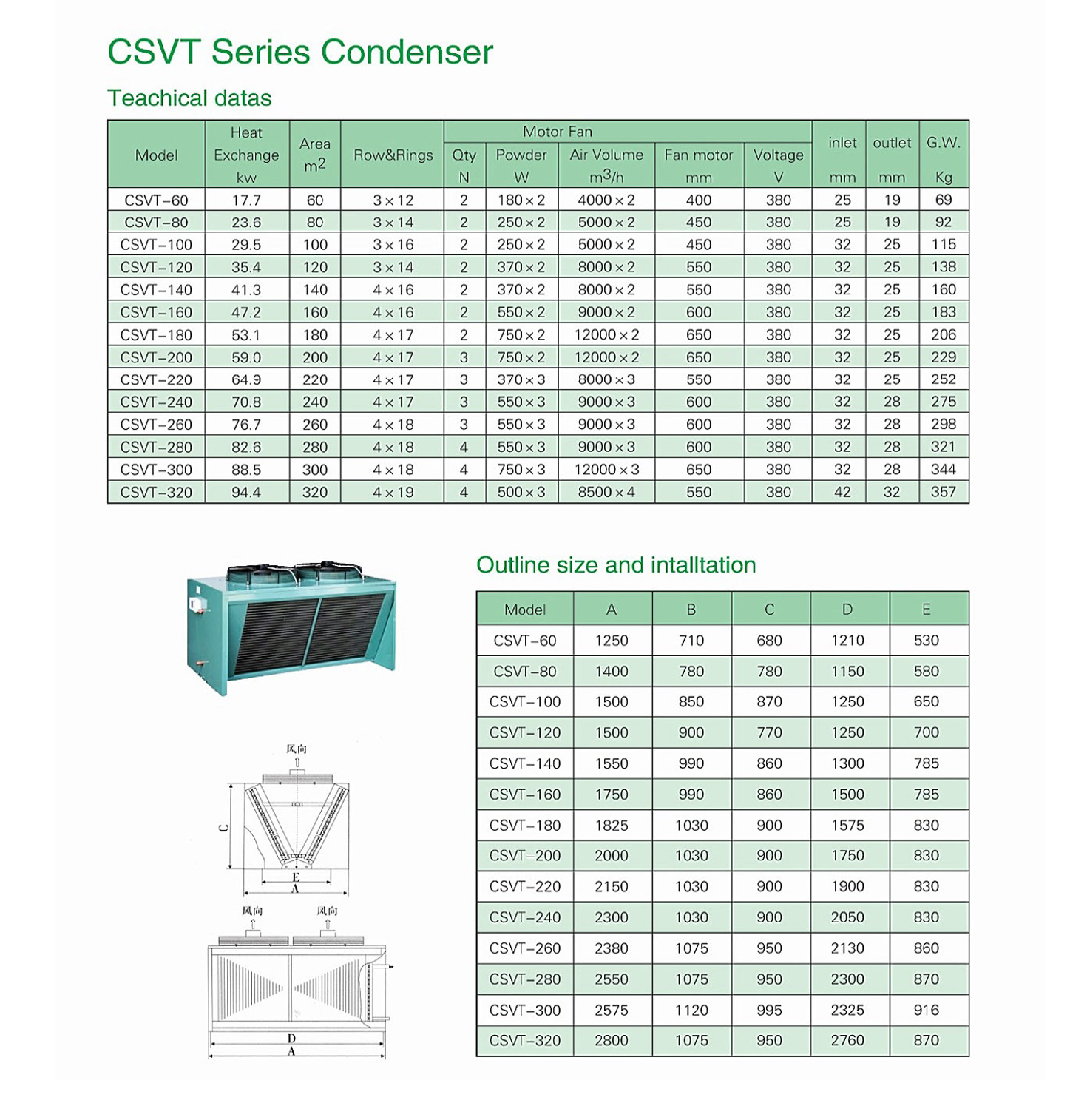 CSVT SERIES CONDENSER