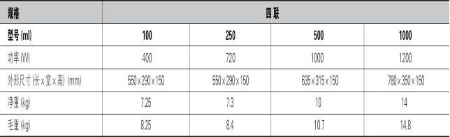 SXKW智能聯(lián)式電熱套四聯(lián)