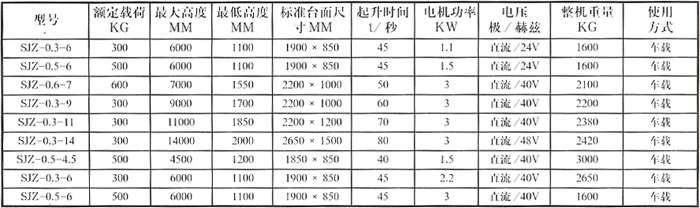 车载式升降机