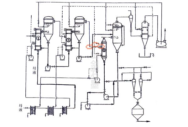 Evaporation and concentration system