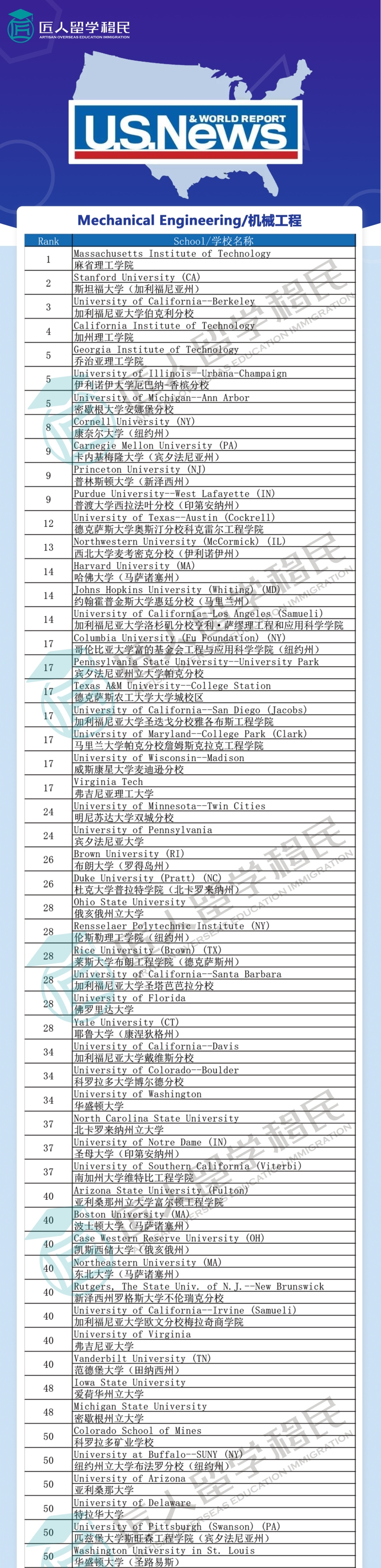 海南2021年度U.S.News机械工程排名