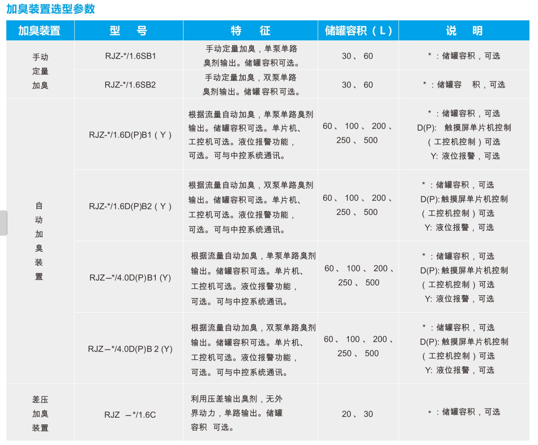 燃气加臭装置