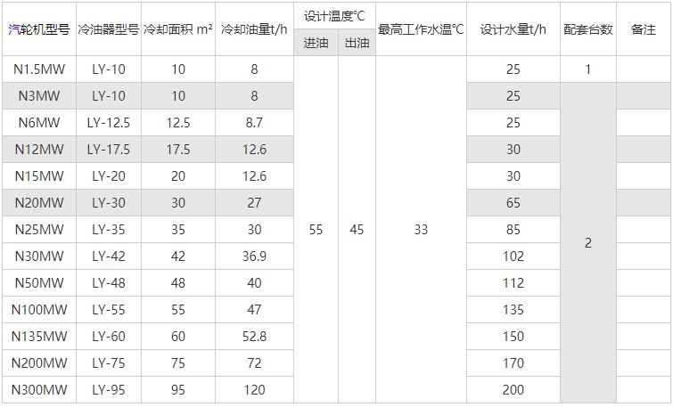 冷油器