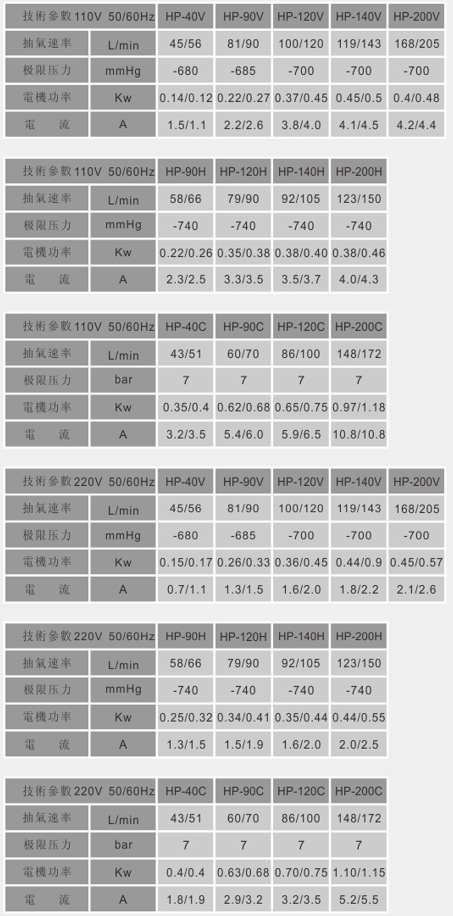 HP piston vacuum pump series