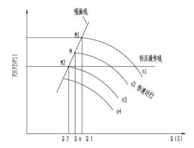 MVR蒸发器突然降频故障分析