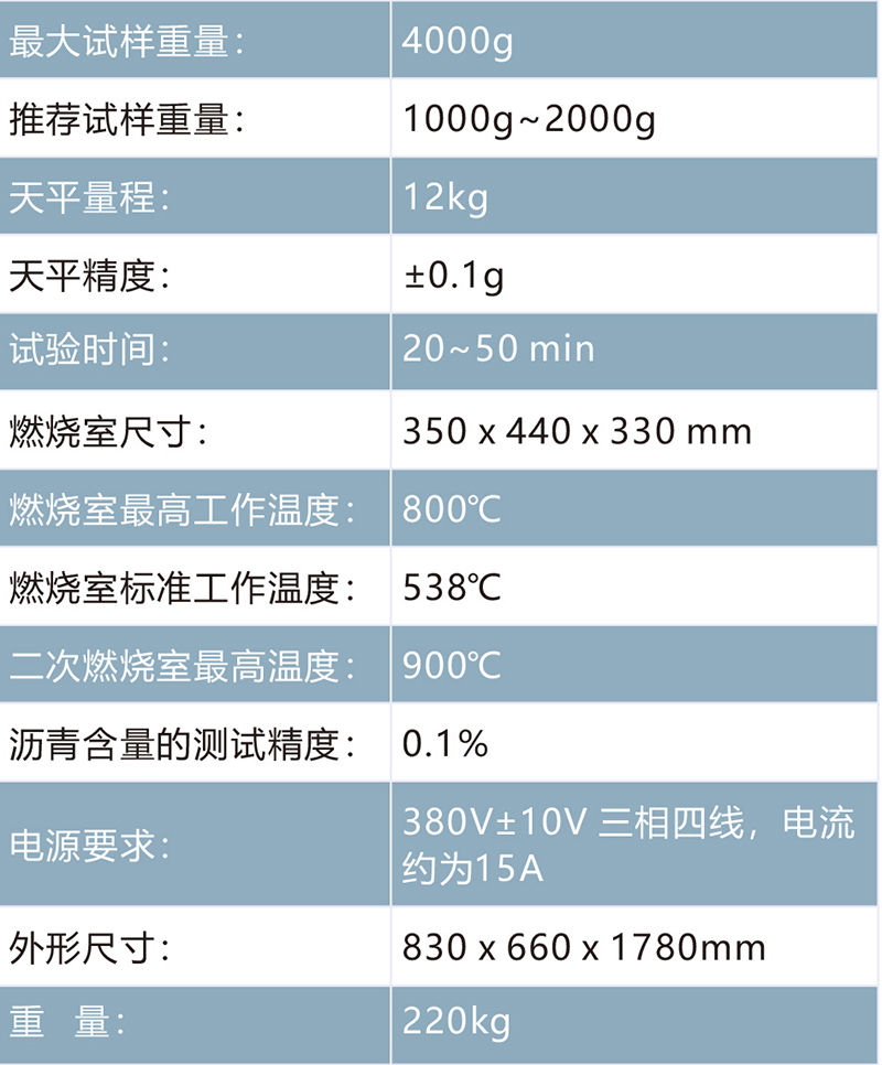 GHRS-6 沥青含量测试仪