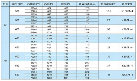 消防排煙柜式離心風(fēng)機(jī)箱