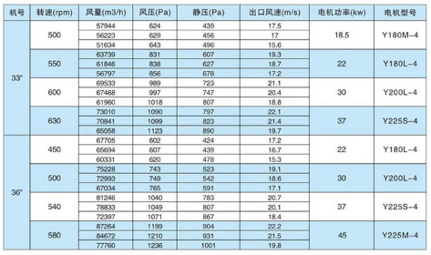 消防排煙柜式離心風機箱