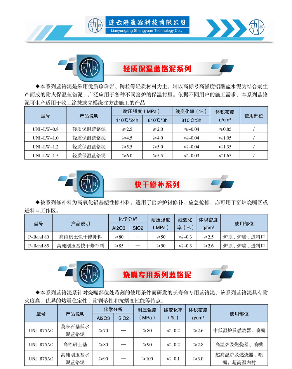 藍(lán)鉻泥防磨