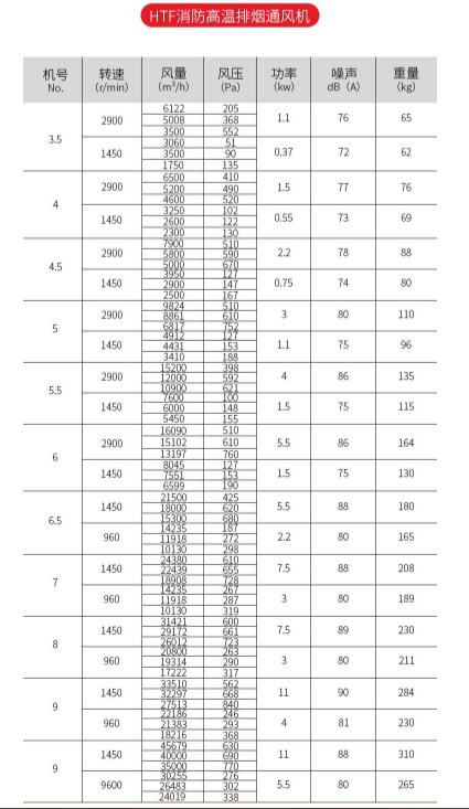 HTF耐高溫消防排煙風機