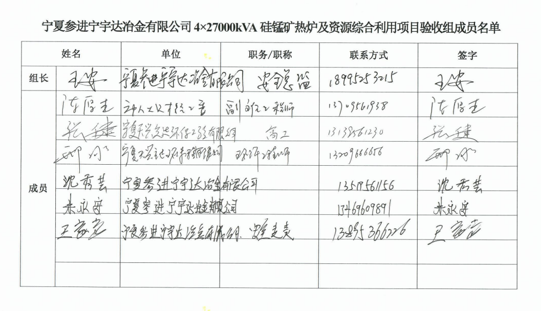 太阳成集团tyc234cc4×27000kVA硅锰矿热炉及资源综合利用项目竣工环境保护验收意见