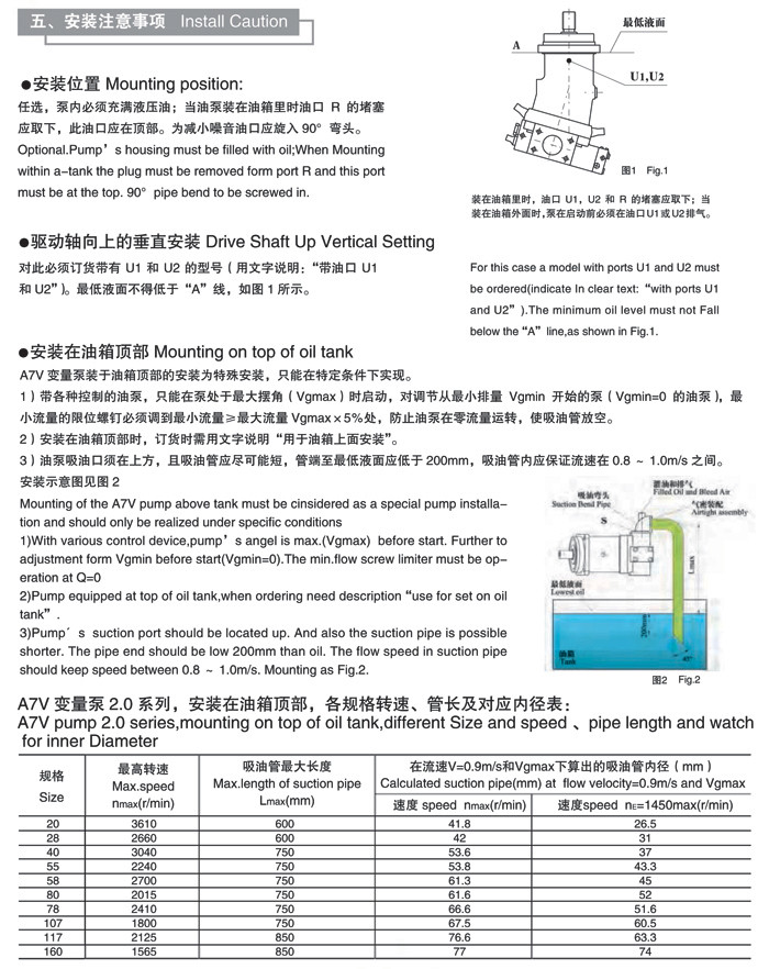 A7V系列斜轴式变量泵