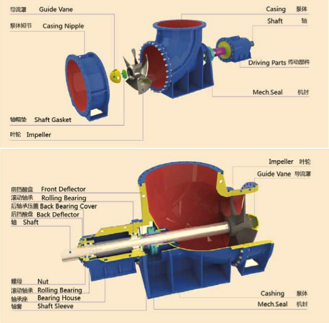 HZW型化工轴流泵