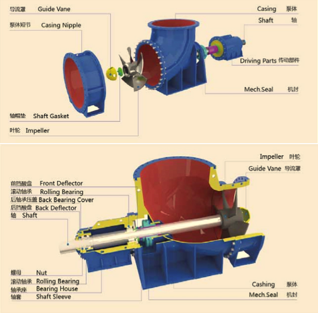 HZW型化工軸流泵