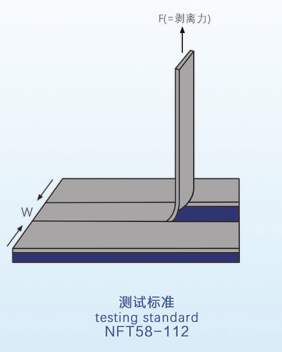 SJFF系列粉末涂层产品