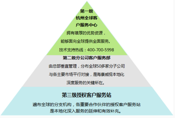监控视频安装服务体系